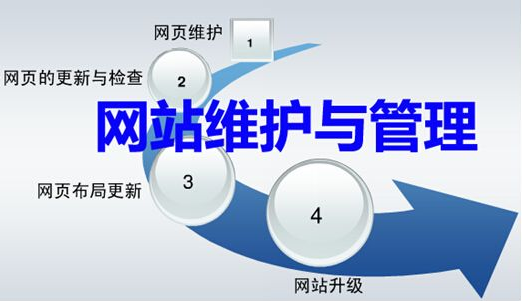 网站建设后该如何维护更新呢？有意义吗？_网站维护资讯_太友帮