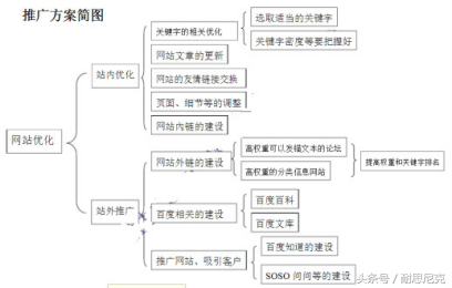 制作维护 烟台一搜_网站制作维护_如何维护网站