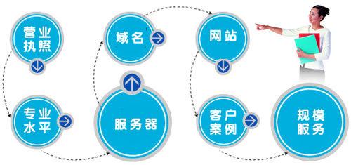 西安维护网站有哪些_西安网站建设维护_西安网站维护