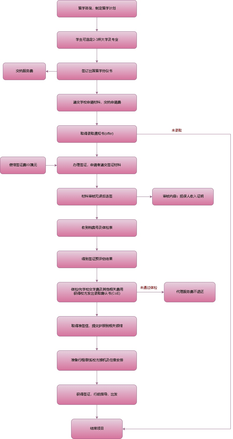 网站运营维护需要维护哪些项目？_网站维护资讯_太友帮