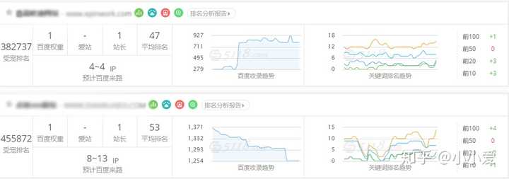 网站建设需要多少钱？这个主要还是要看你的需求是什么_网站维护资讯_太友帮