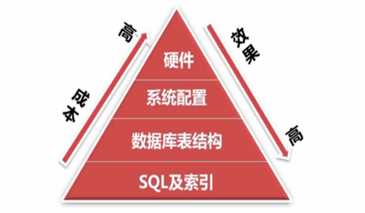 找寻网站维护的常见问题和日常工作中是啥？_网站维护资讯_太友帮