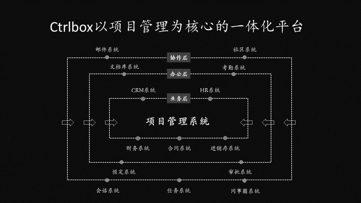 提供哪些信息化建设整体解决方案_网站维护资讯_太友帮