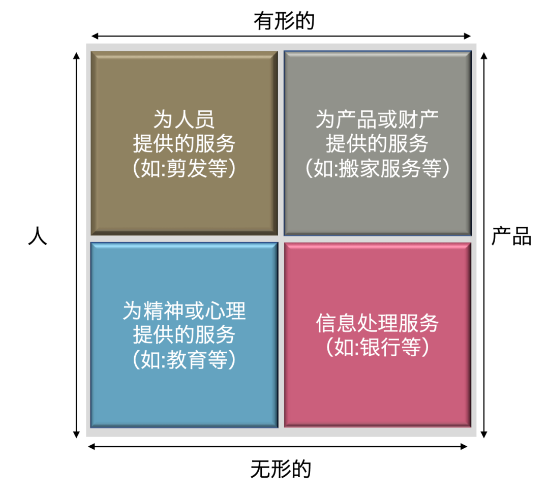 企业网站怎么维护_企业网站维护工作内容_企业网站维护