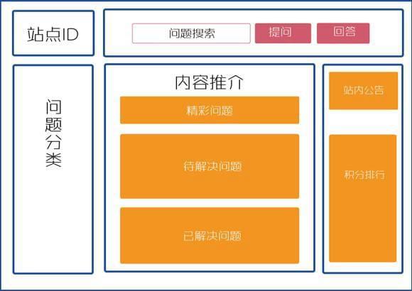 初创企业建网站的必要性及选择指南_网站维护资讯_太友帮