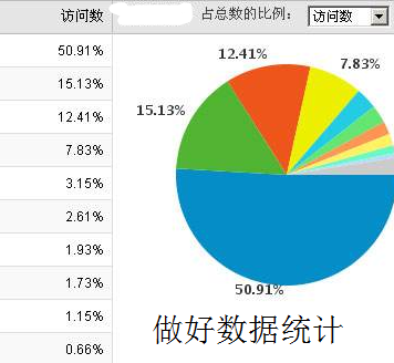 维护网站建设什么意思_维护网站建设工作总结_网站建设与维护