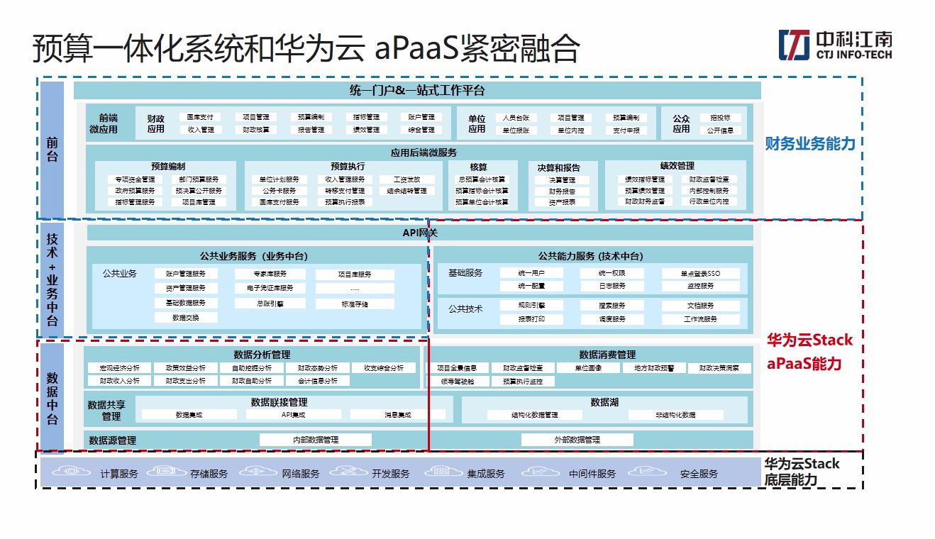 收费管理平台_网站维护收费_收费系统维护