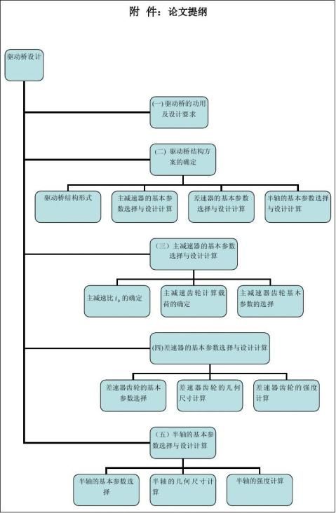 苏州大学公开招聘应聘人员须提交的材料及其他有关事项_网站维护资讯_太友帮