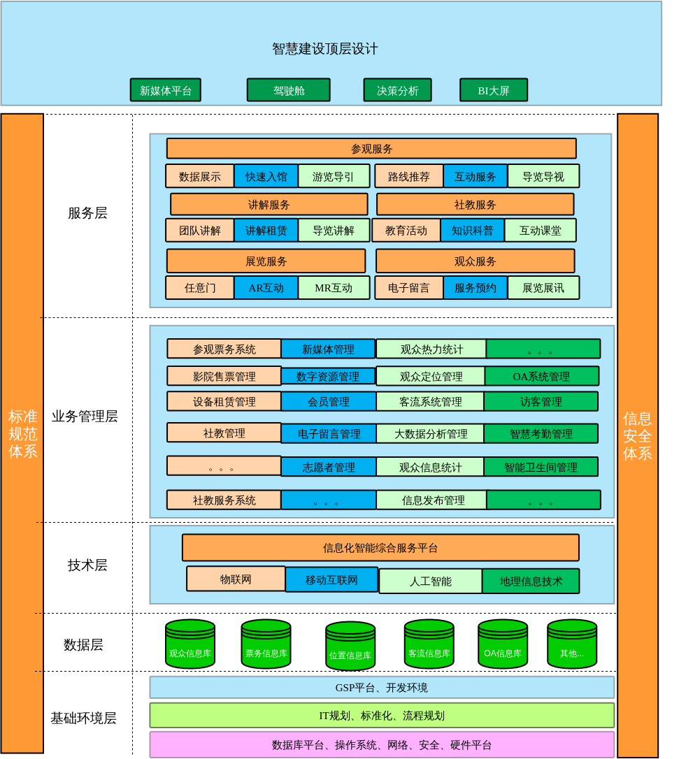 网站建设请示：优化升级在线教学平台，重建网站重整架构_网站维护资讯_太友帮