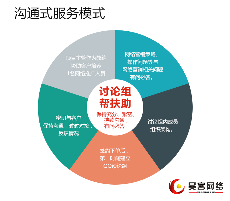 网站建设后如何精心运营与维护，发挥最大作用？_网站维护资讯_太友帮