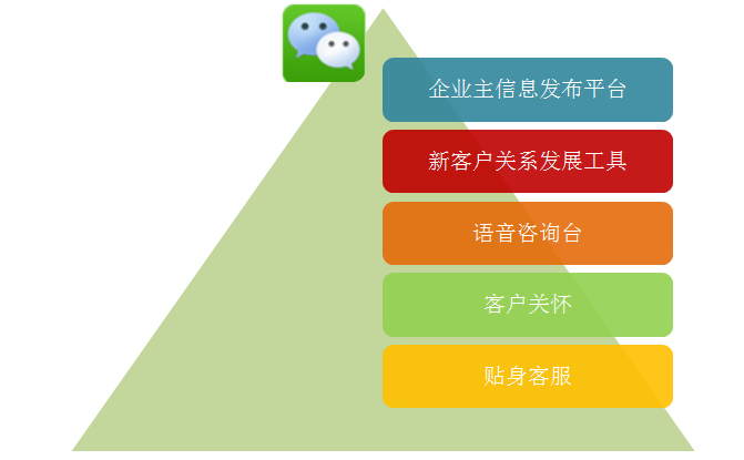 网站建设与运营维护：申请域名、注册空间、选择语言的步骤详解_网站维护资讯_太友帮