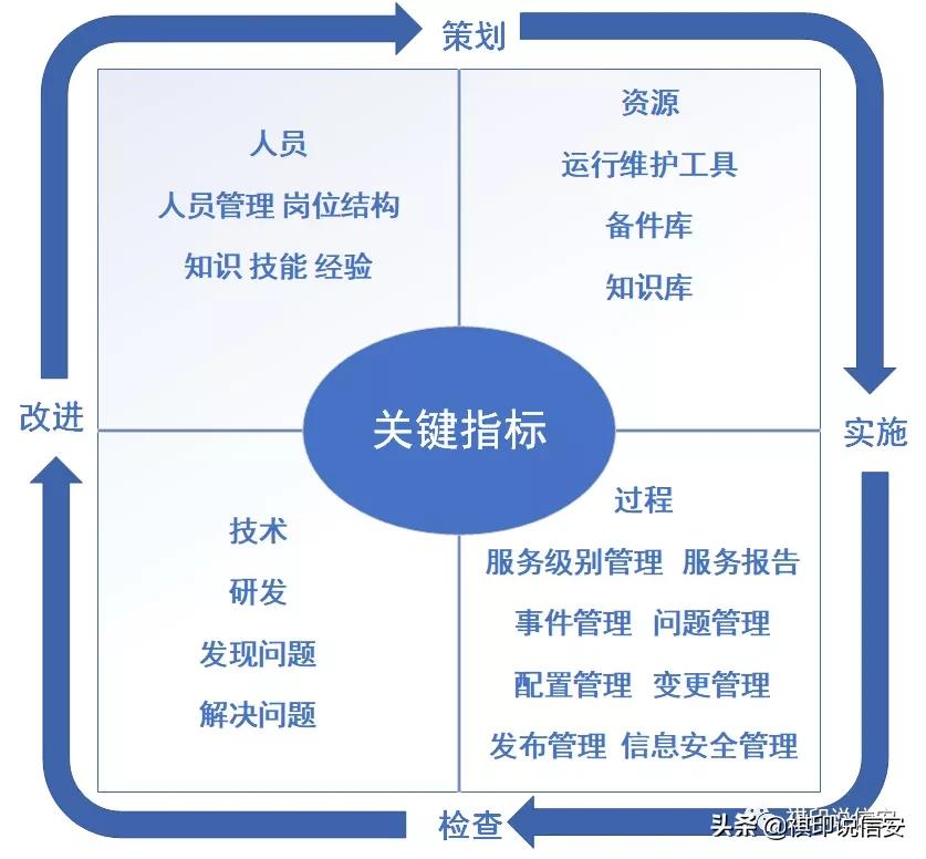 国家鼓励企业建立信息技术服务管理体系，标准指导体系性工作开展_网站维护资讯_太友帮