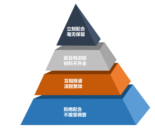 律师建议：暑期兼职应通过正规渠道，签订协议保留证据_网站维护资讯_太友帮