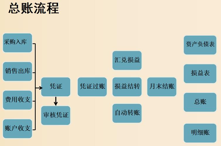 网站维护_维护网站的工作叫什么_国家医保数据库动态维护网站