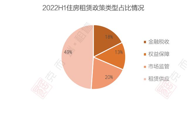 西安市印发居民存量住房用于保障性租赁住房操作指南_网站维护资讯_太友帮