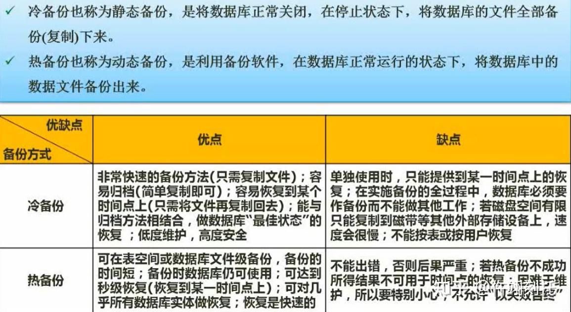 备份独立网店数据的详细步骤及注意事项_网站维护资讯_太友帮