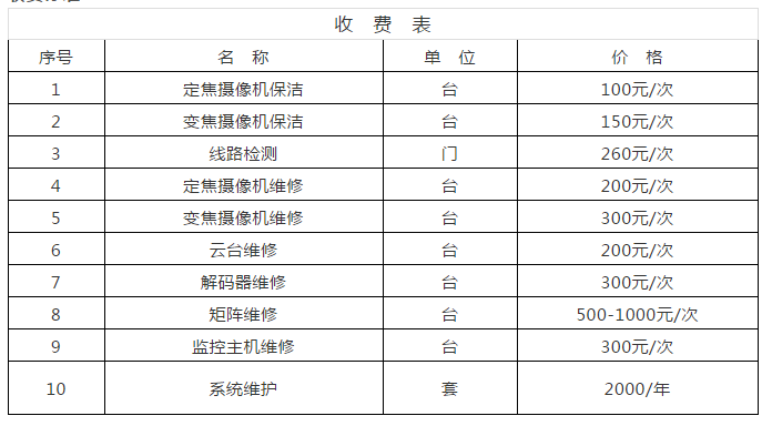 监控维护收费方式有哪些？按次、按阶段、按项目造价百分比收费，你选哪种？_网站维护资讯_太友帮