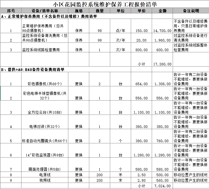 网站维护收费_收费系统维护_收费平台