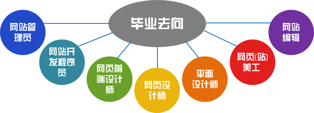 计算机信息管理专业：培养网站设计高手的秘诀_网站维护资讯_太友帮