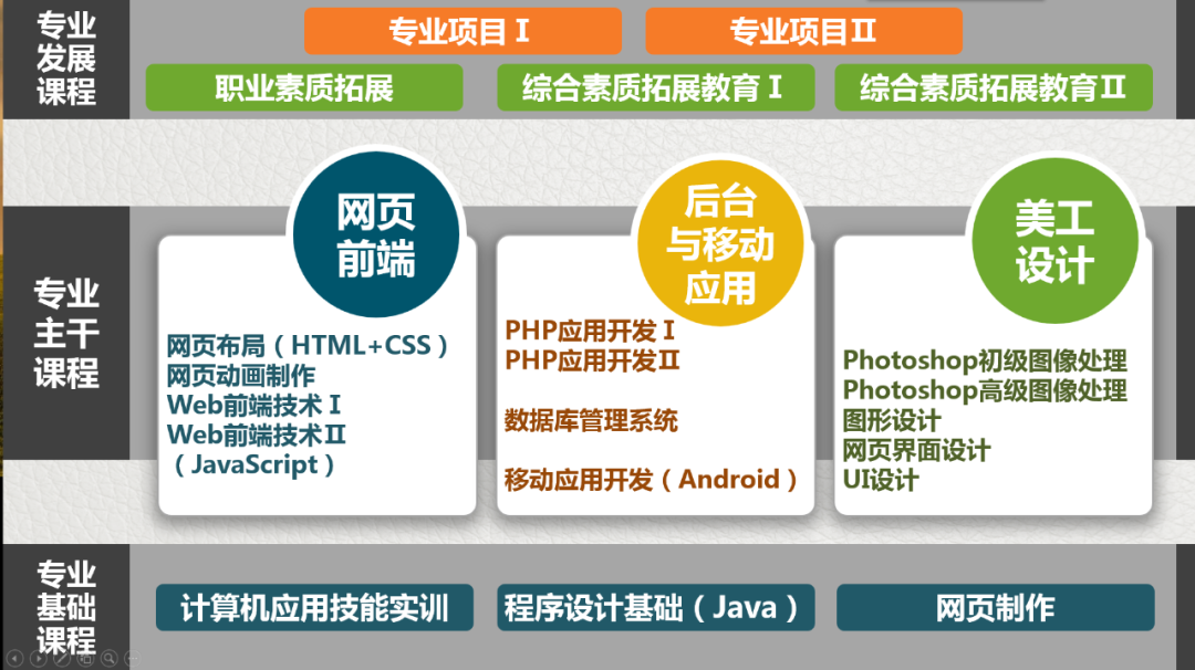 网站制作维护_维护制作网站是什么_网站维护怎么做