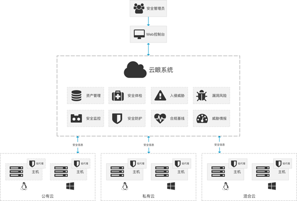 维护网站公司有哪些_维护公司网站的职位是什么_公司网站维护