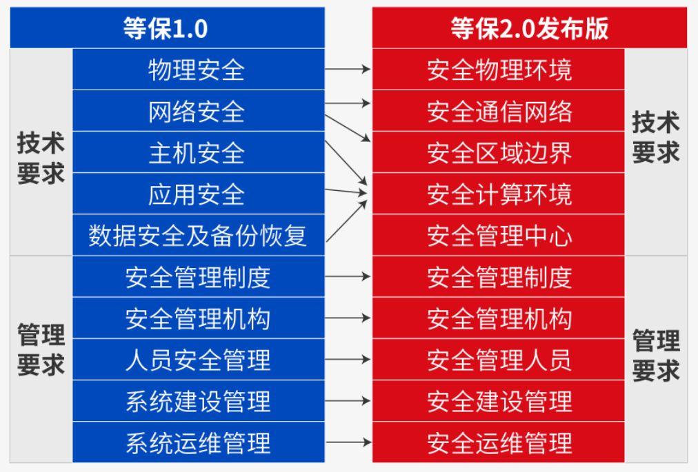 公司网站维护_维护公司网站的职位是什么_维护网站公司有哪些