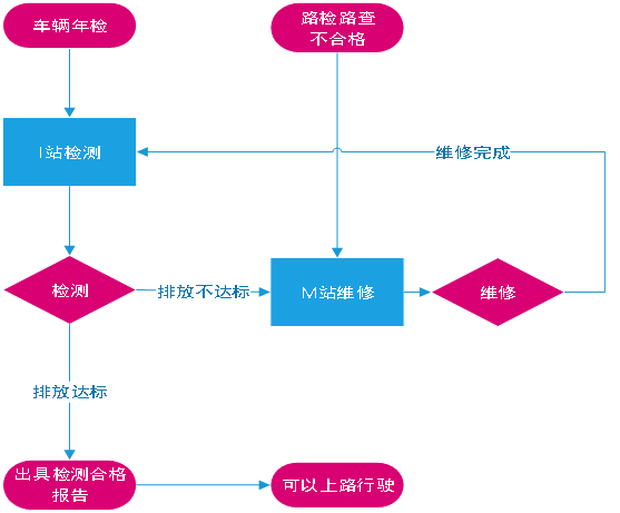 武汉网站制作维护_武汉网站维护_武汉网址