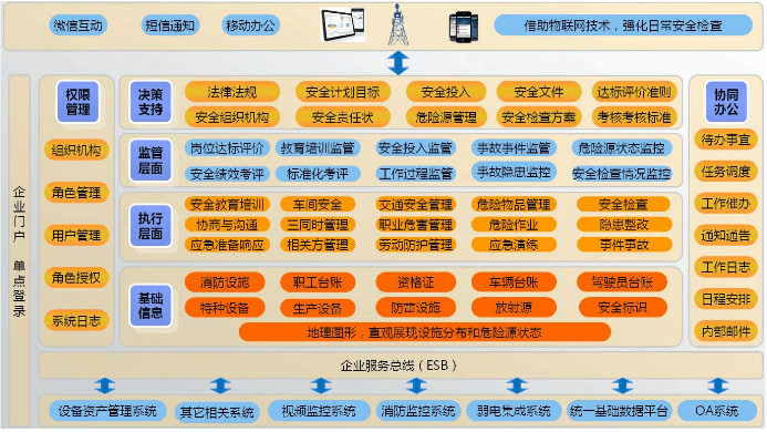 网站维护：提升企业网络信息化水平的关键_网站维护资讯_太友帮