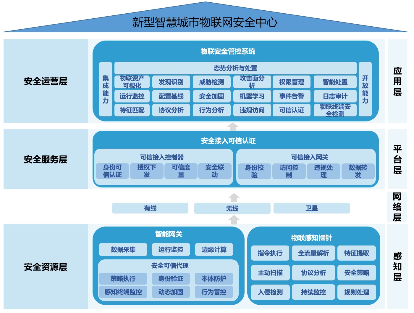 服务器及数据库维护、内容更新等网站维护工作解析_网站维护资讯_太友帮