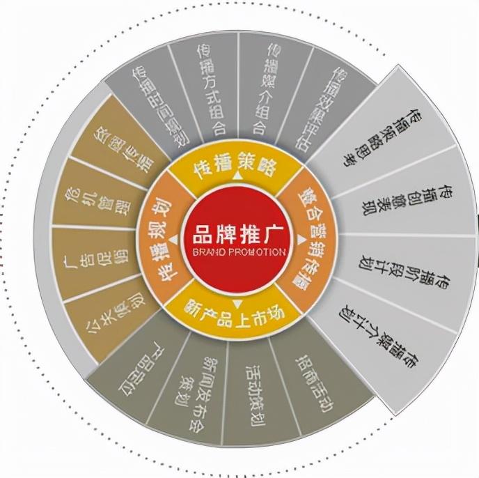 企业网站维护：如何做好定期更新与优化，提升访问量？_网站维护资讯_太友帮