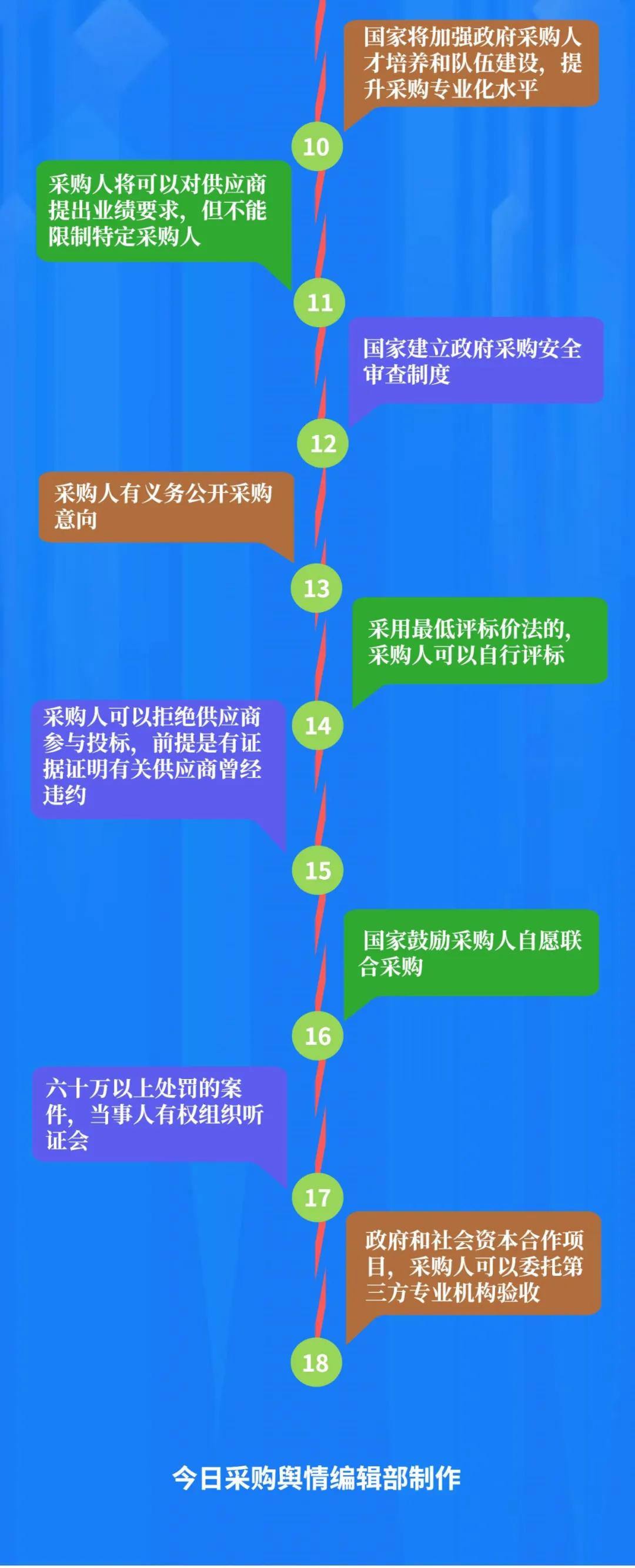 武汉市商务局官微、官网运维及网络舆情监测引导等服务项目采购需求公告_网站维护资讯_太友帮