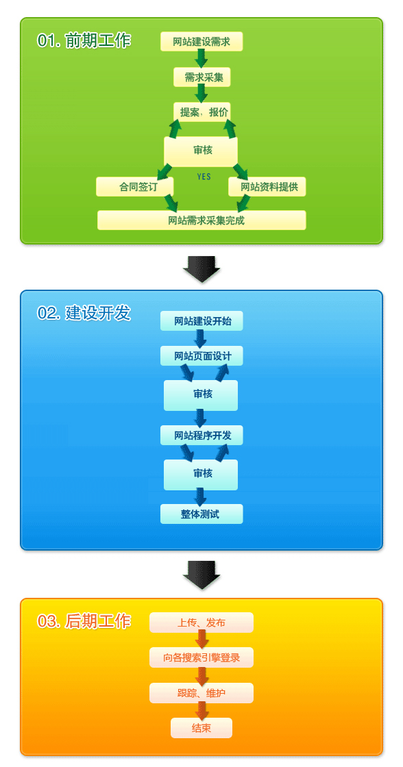 企业网站维护_企业网站维护工作内容_企业网站怎么维护