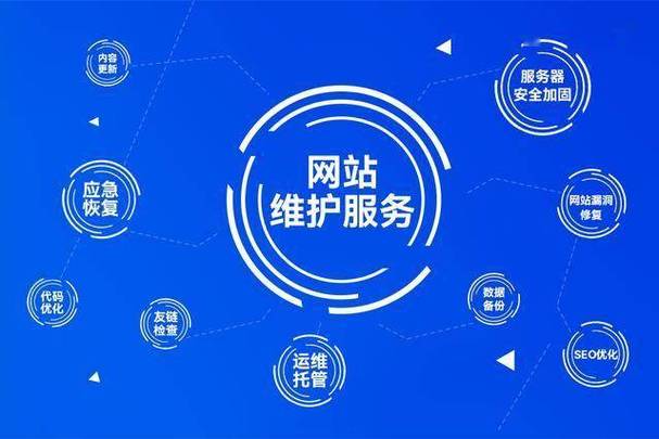 网站内容维护_网站维护工作内容_维护网站要做哪些工作