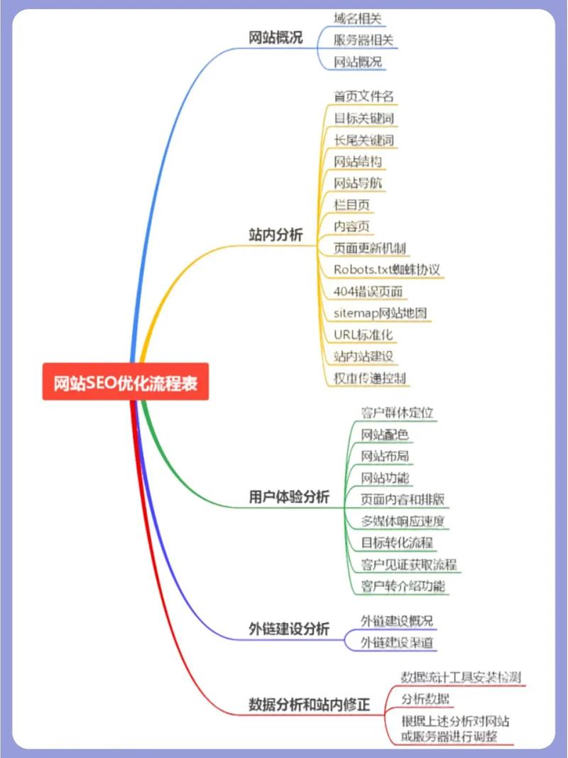 企业网站维护_网站维护工作流程_网站维护一般都是维护什么