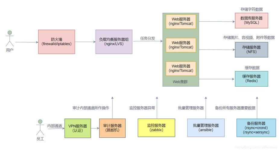 企业网站维护工作内容_企业网站维护_企业网站怎么维护